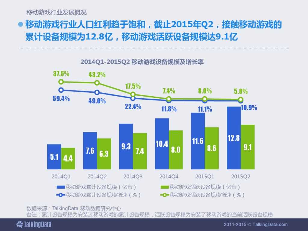 TalkingData：2015上半年移动游戏行业报告_000004