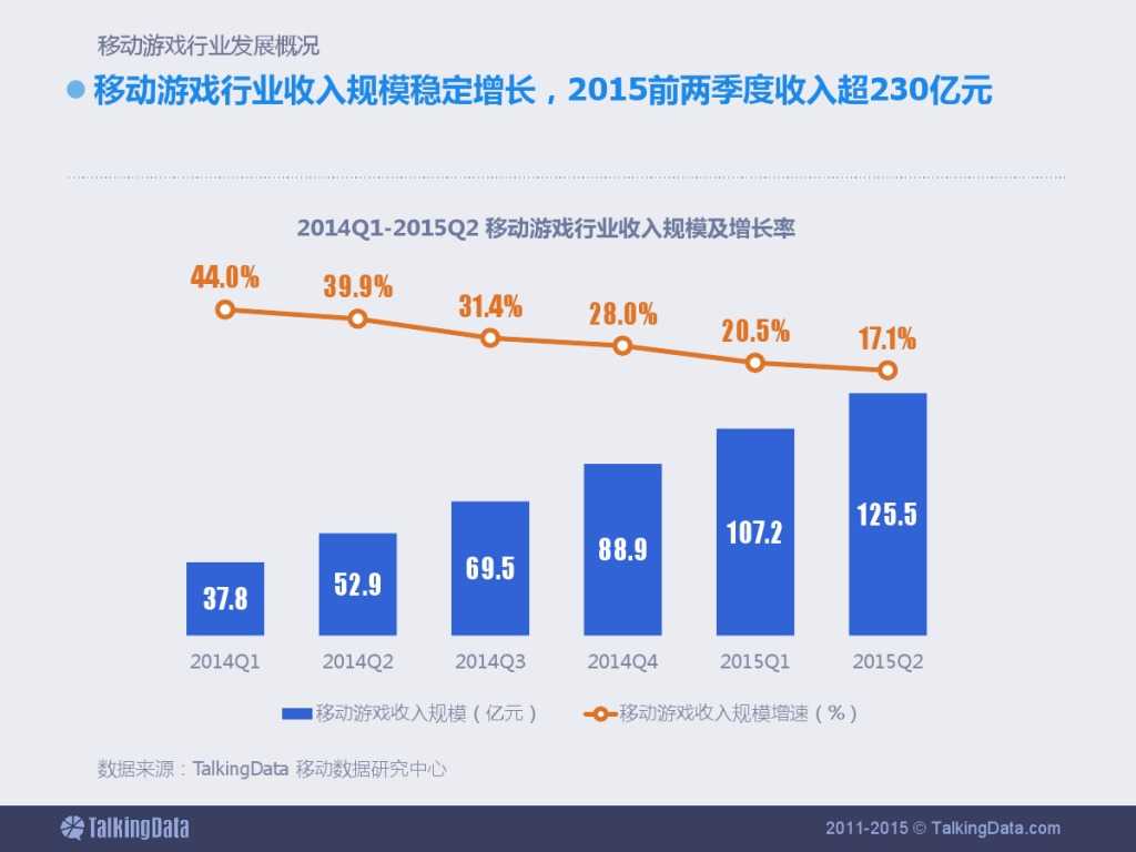TalkingData：2015上半年移动游戏行业报告_000005