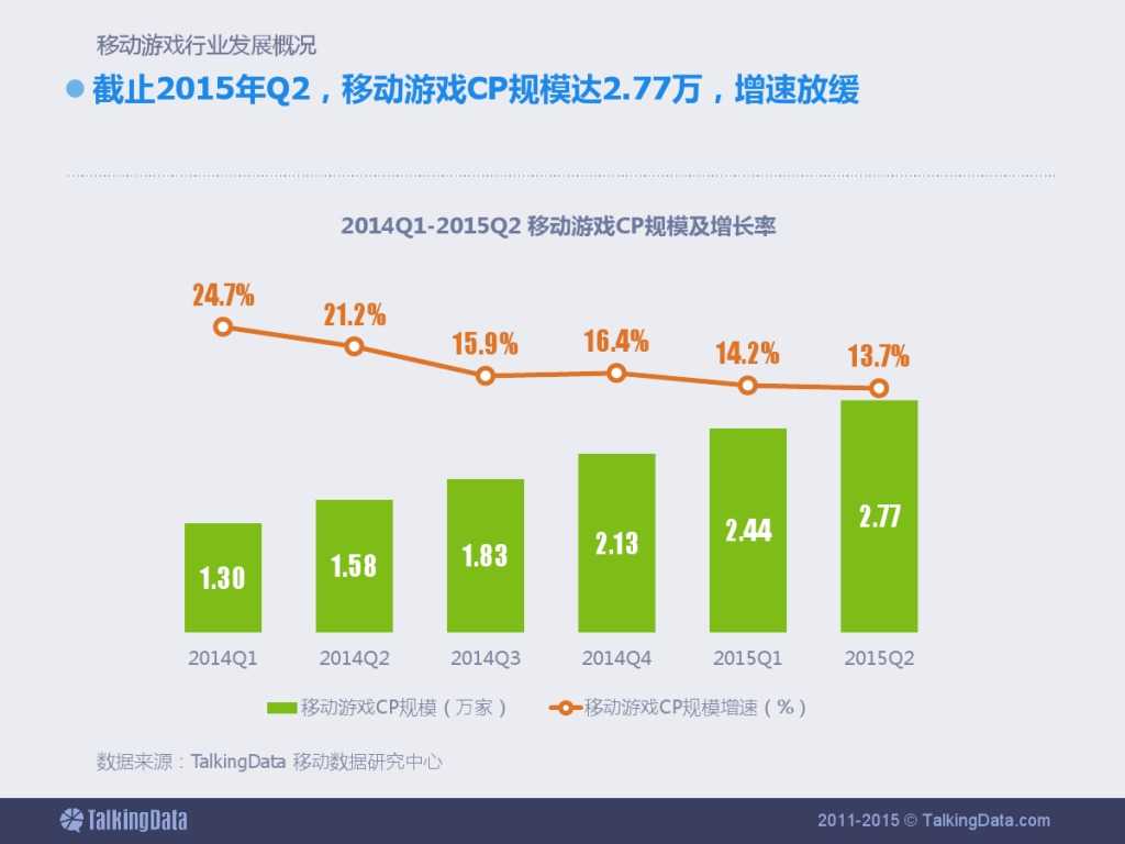 TalkingData：2015上半年移动游戏行业报告_000006