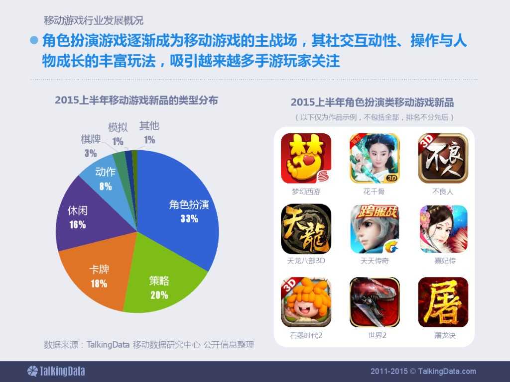 TalkingData：2015上半年移动游戏行业报告_000010