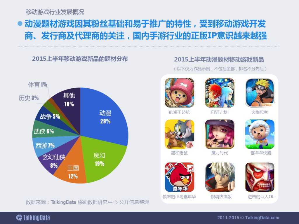 TalkingData：2015上半年移动游戏行业报告_000011