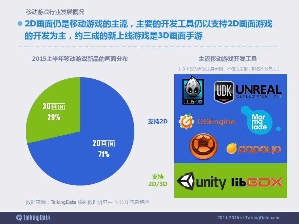 TalkingData：2015上半年移动游戏行业报告_000012