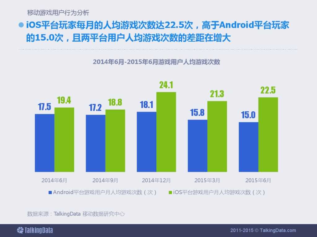 TalkingData：2015上半年移动游戏行业报告_000015