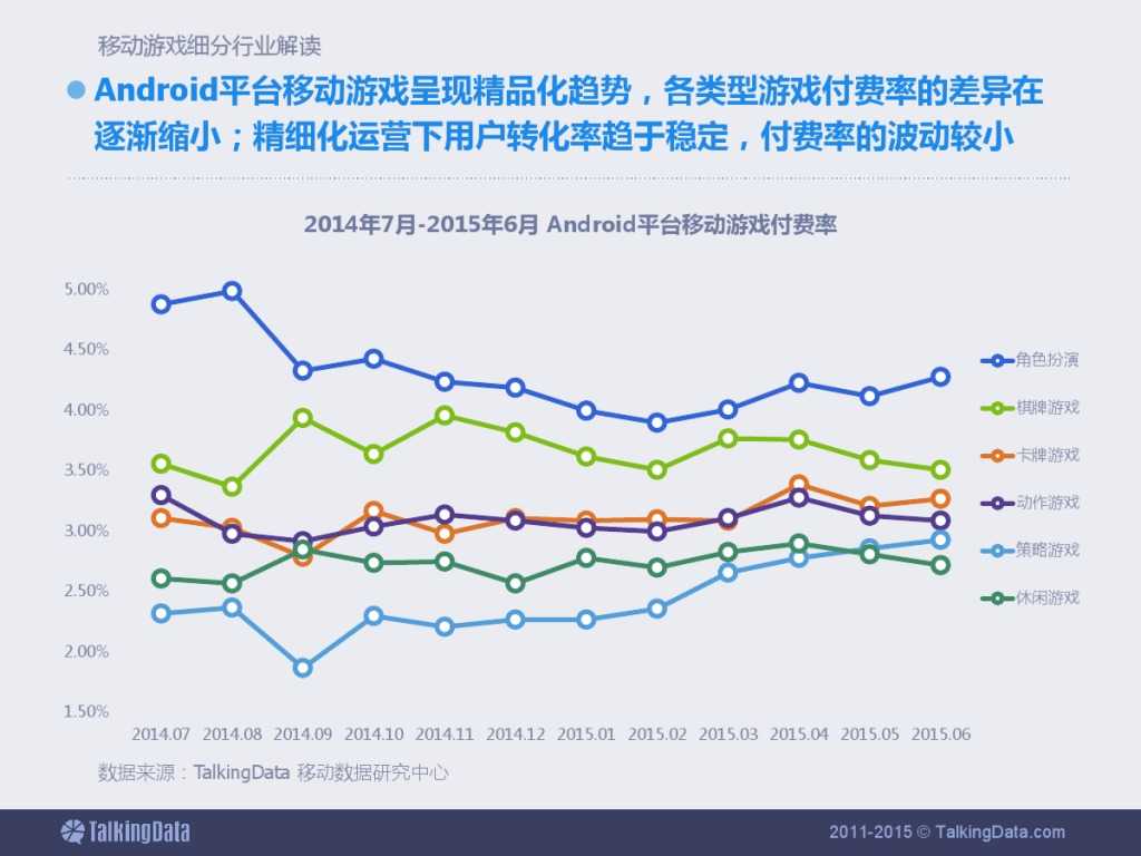 TalkingData：2015上半年移动游戏行业报告_000020