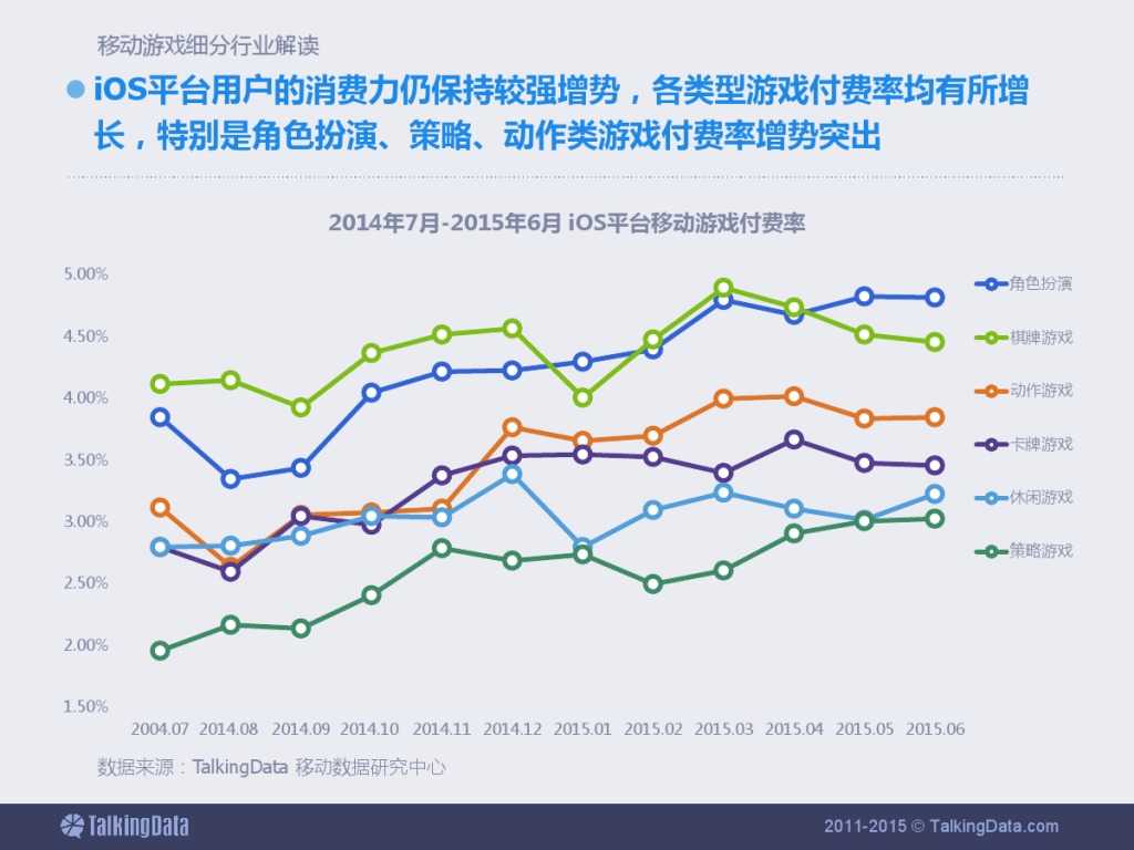 TalkingData：2015上半年移动游戏行业报告_000021