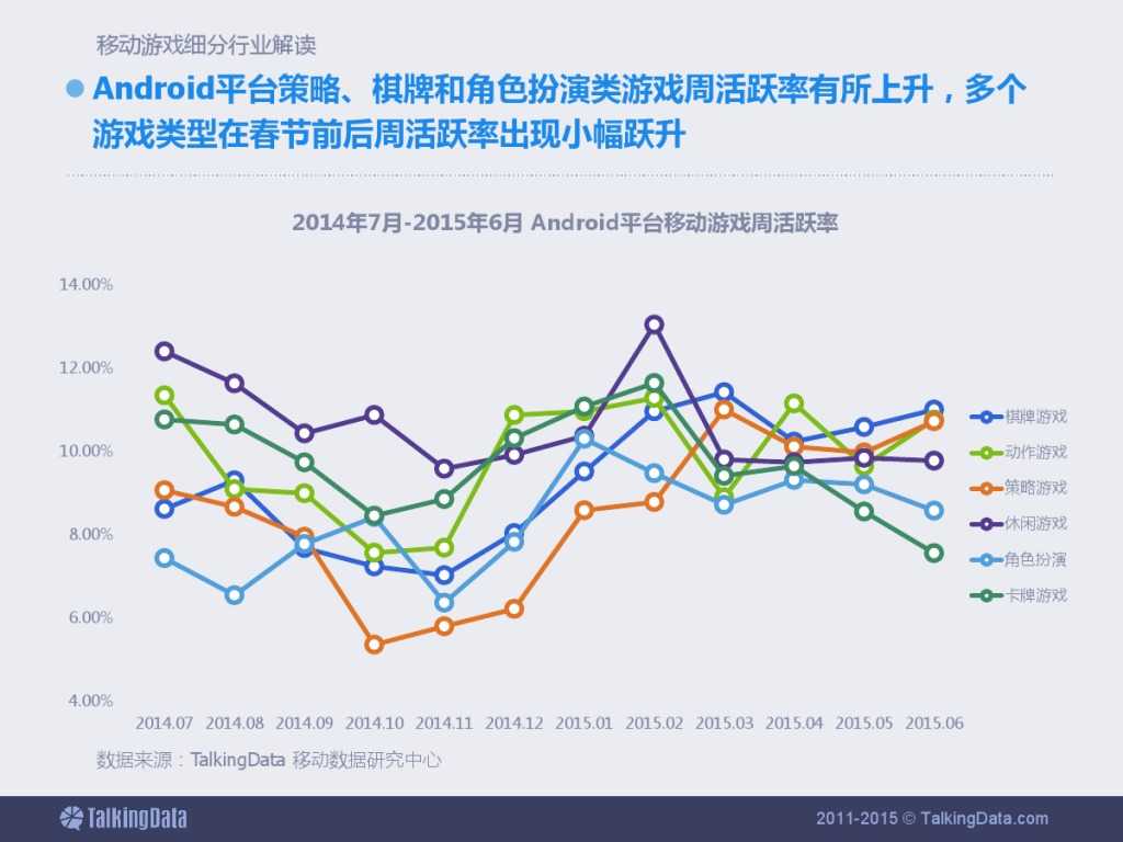 TalkingData：2015上半年移动游戏行业报告_000022