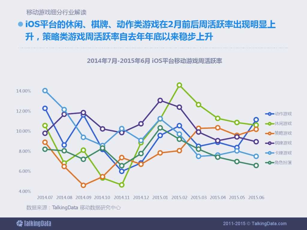 TalkingData：2015上半年移动游戏行业报告_000023