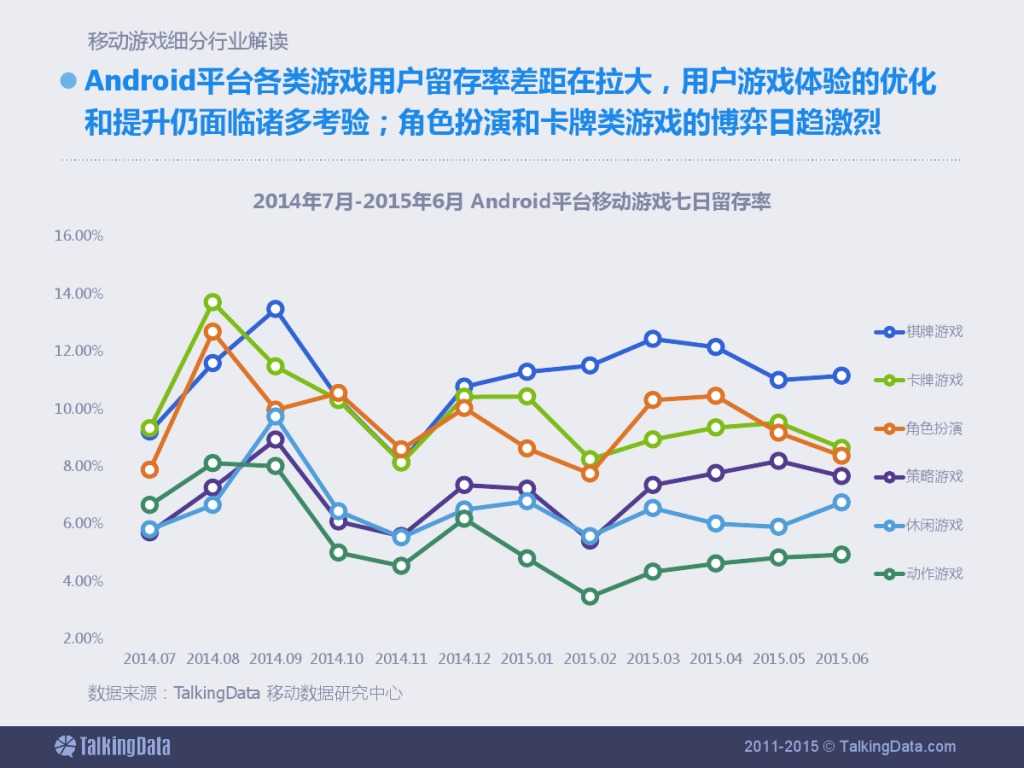TalkingData：2015上半年移动游戏行业报告_000024