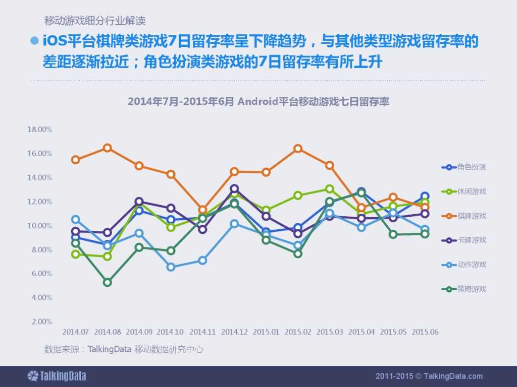 TalkingData：2015上半年移动游戏行业报告_000025