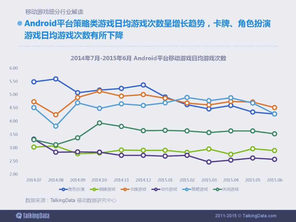 TalkingData：2015上半年移动游戏行业报告_000026