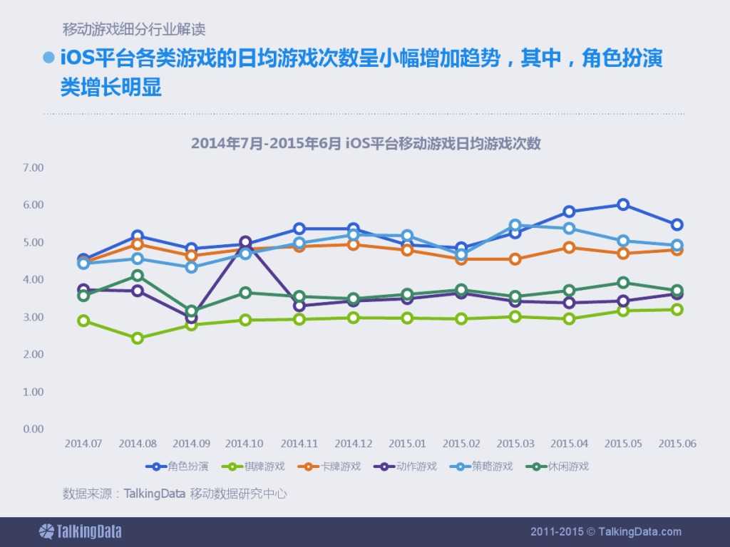 TalkingData：2015上半年移动游戏行业报告_000027