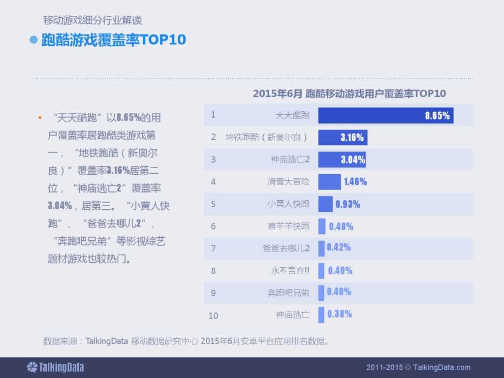TalkingData：2015上半年移动游戏行业报告_000031