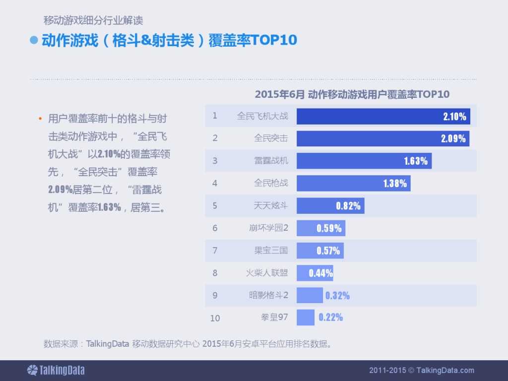 TalkingData：2015上半年移动游戏行业报告_000032