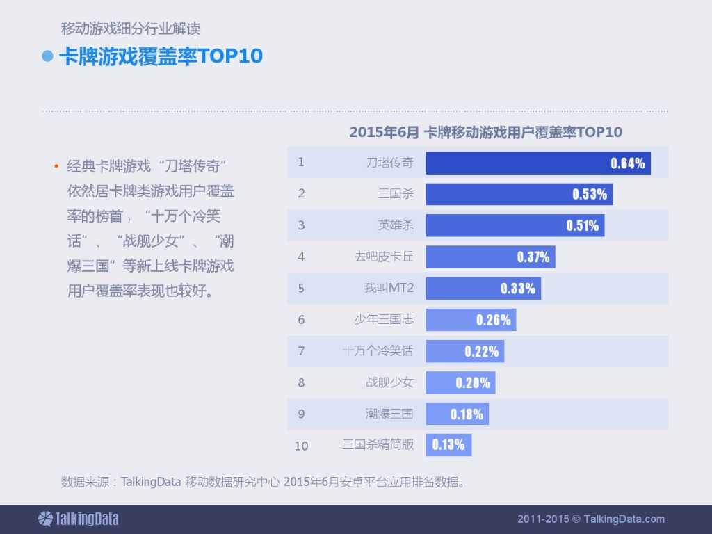 TalkingData：2015上半年移动游戏行业报告_000036