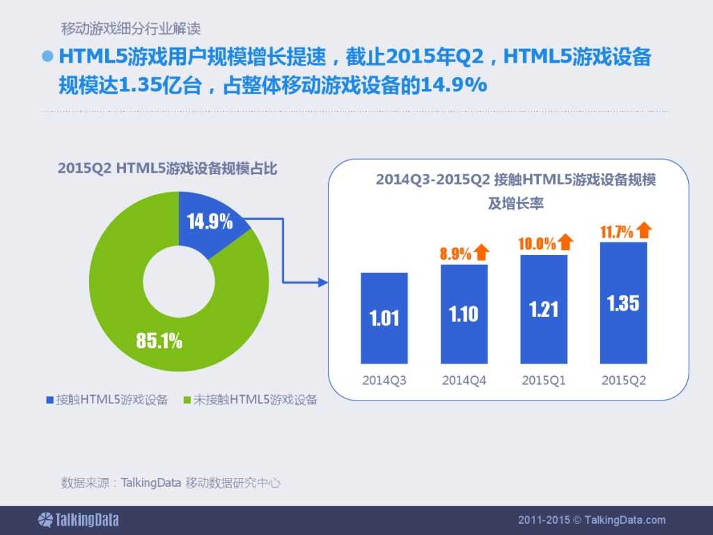 TalkingData：2015上半年移动游戏行业报告_000037