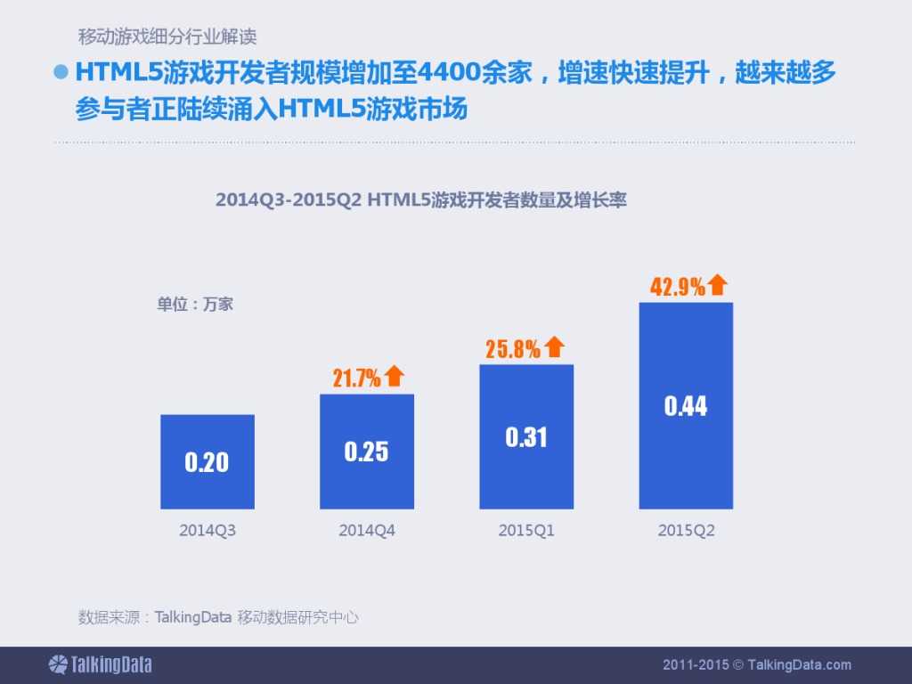 TalkingData：2015上半年移动游戏行业报告_000038
