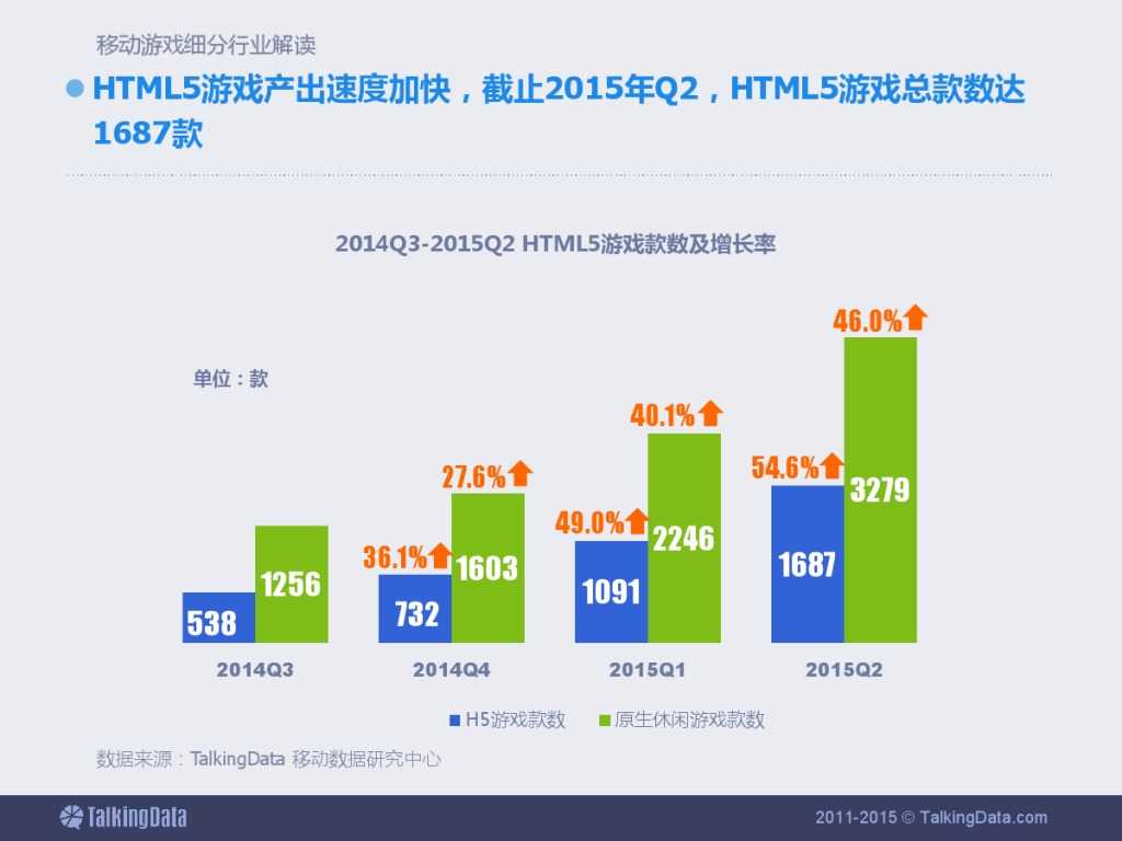 TalkingData：2015上半年移动游戏行业报告_000039