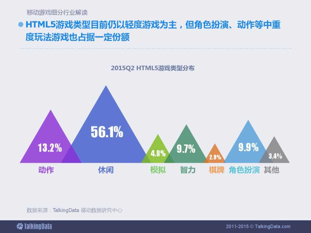 TalkingData：2015上半年移动游戏行业报告_000040