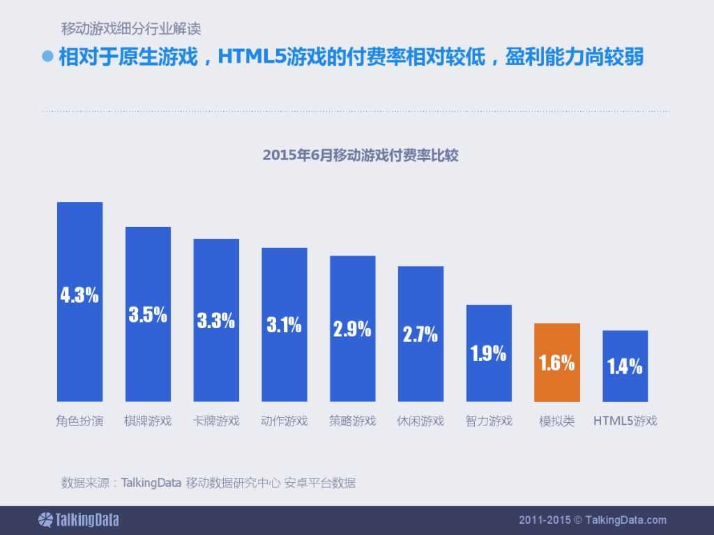 TalkingData：2015上半年移动游戏行业报告_000041
