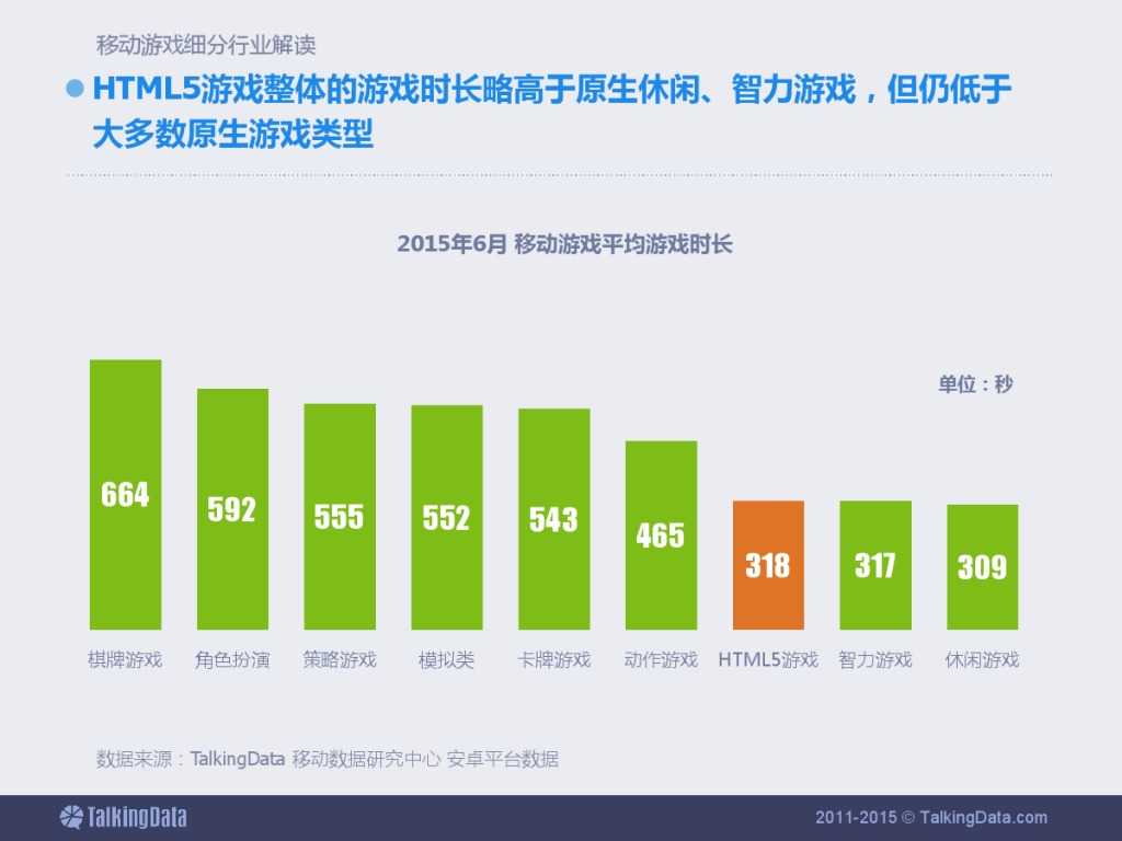 TalkingData：2015上半年移动游戏行业报告_000042
