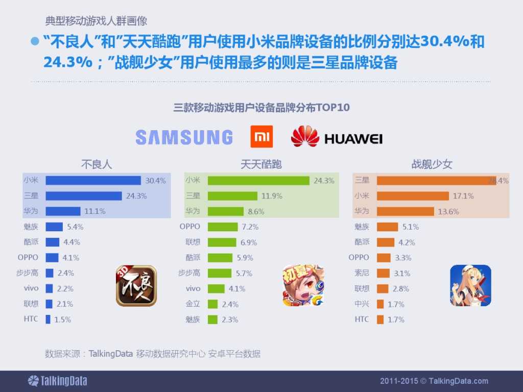 TalkingData：2015上半年移动游戏行业报告_000052