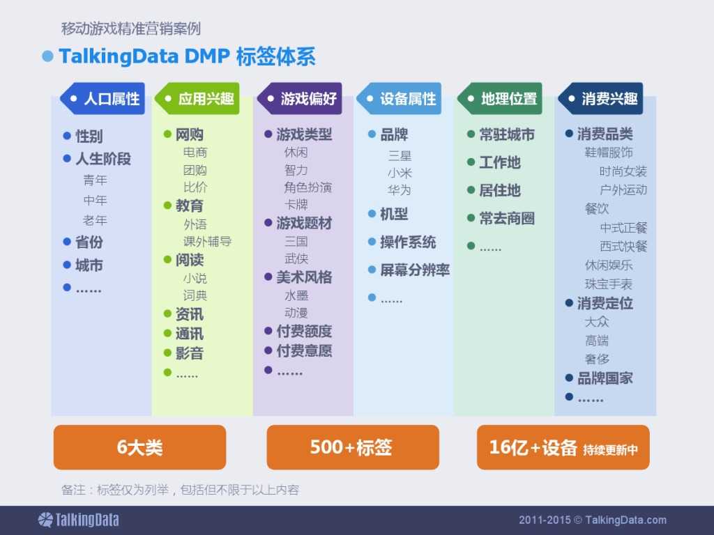TalkingData：2015上半年移动游戏行业报告_000056