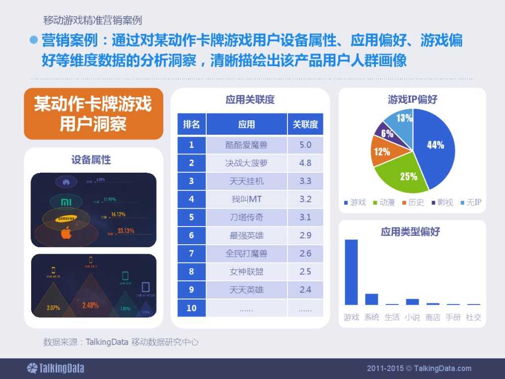 TalkingData：2015上半年移动游戏行业报告_000057