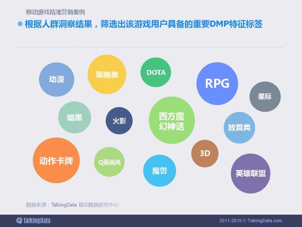 TalkingData：2015上半年移动游戏行业报告_000058