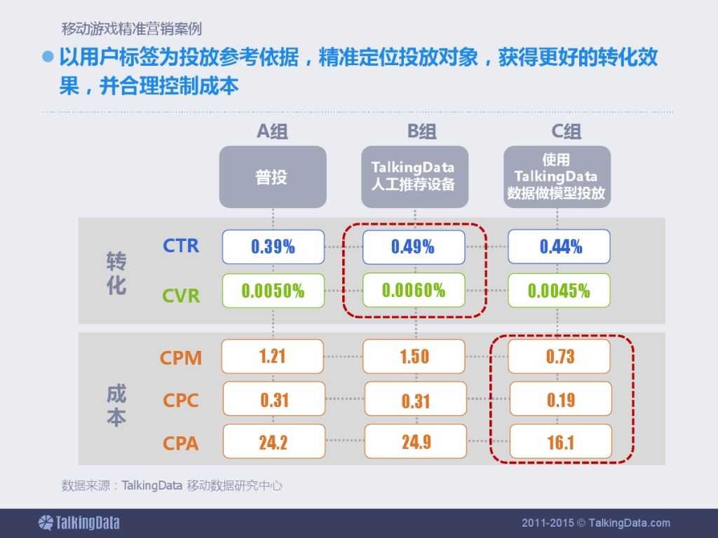 TalkingData：2015上半年移动游戏行业报告_000059