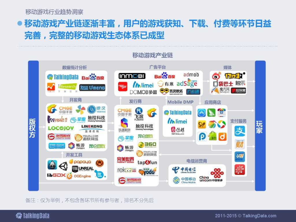 TalkingData：2015上半年移动游戏行业报告_000061