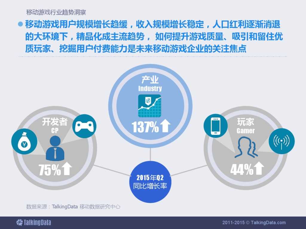 TalkingData：2015上半年移动游戏行业报告_000062