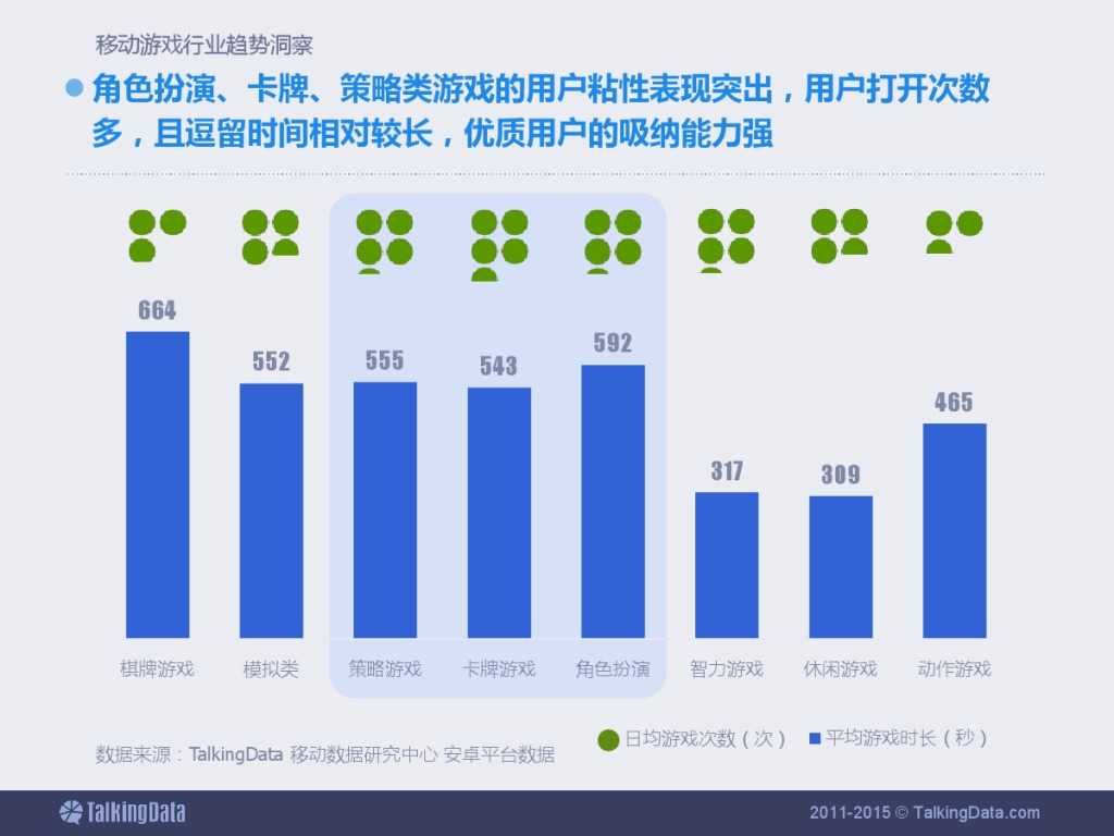 TalkingData：2015上半年移动游戏行业报告_000064