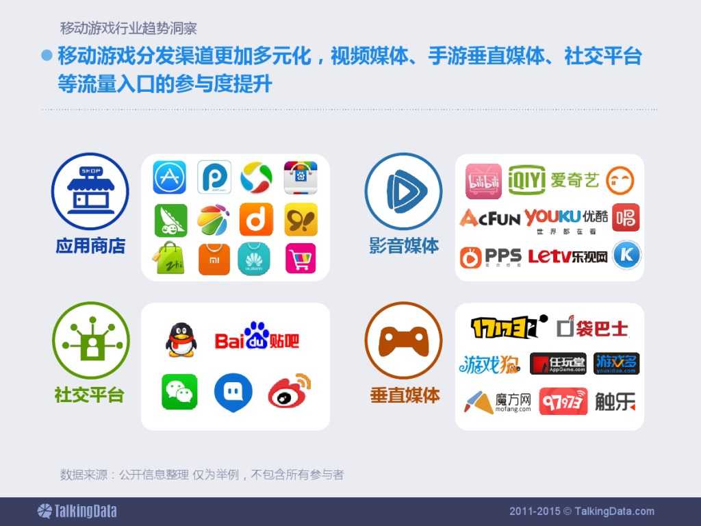 TalkingData：2015上半年移动游戏行业报告_000065