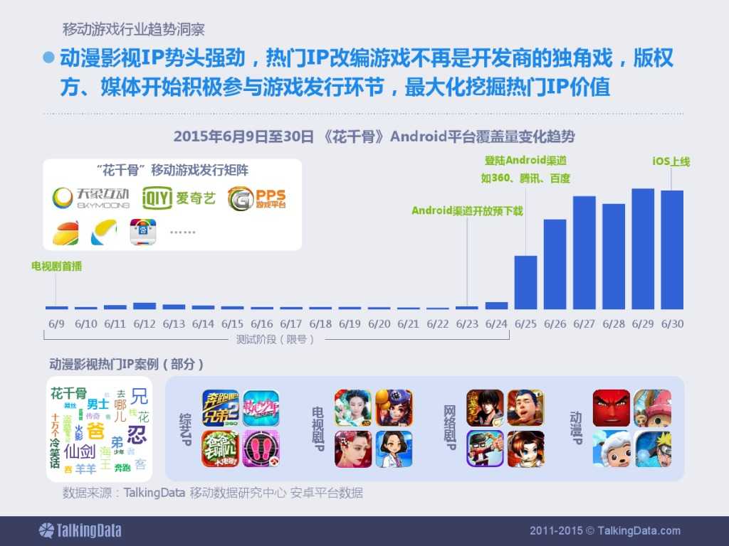 TalkingData：2015上半年移动游戏行业报告_000066
