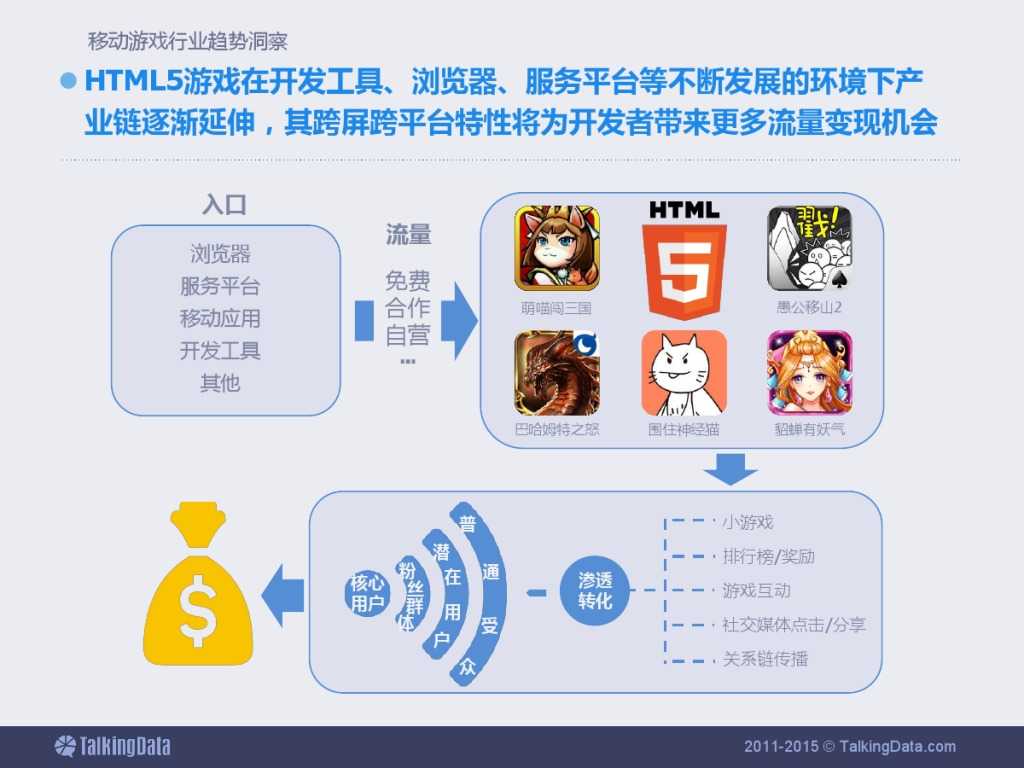 TalkingData：2015上半年移动游戏行业报告_000067