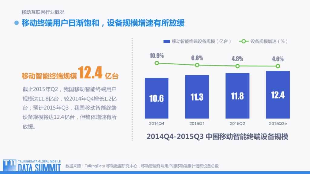 TalkingData：2015移动互联网行业趋势盘点_000002