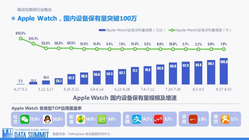 TalkingData：2015移动互联网行业趋势盘点_000006