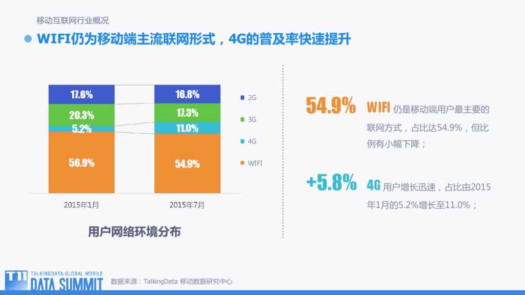 TalkingData：2015移动互联网行业趋势盘点_000007