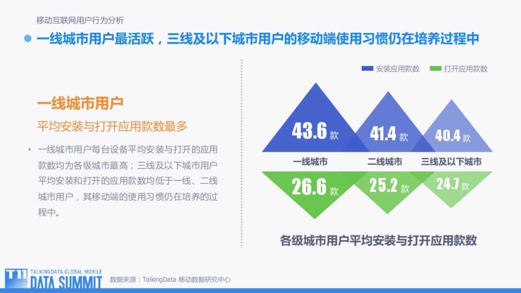 TalkingData：2015移动互联网行业趋势盘点_000008