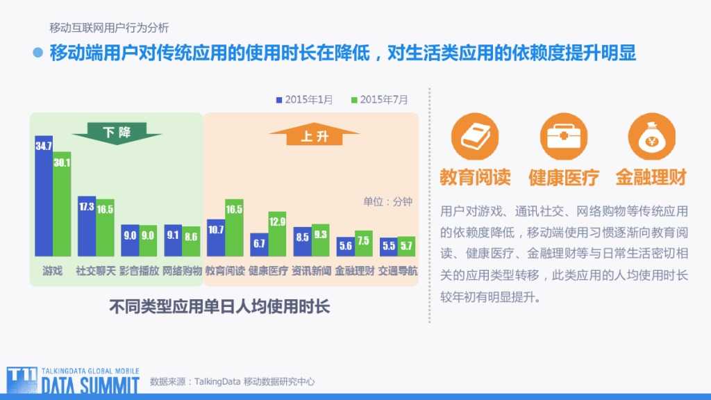 TalkingData：2015移动互联网行业趋势盘点_000009