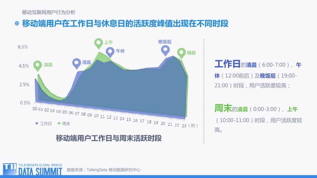 TalkingData：2015移动互联网行业趋势盘点_000010