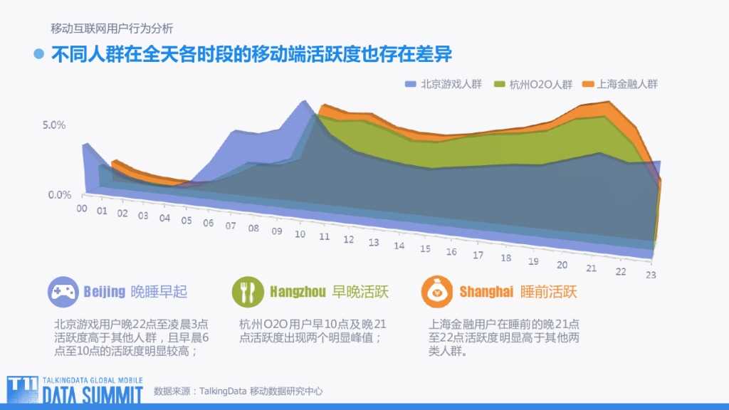 TalkingData：2015移动互联网行业趋势盘点_000011