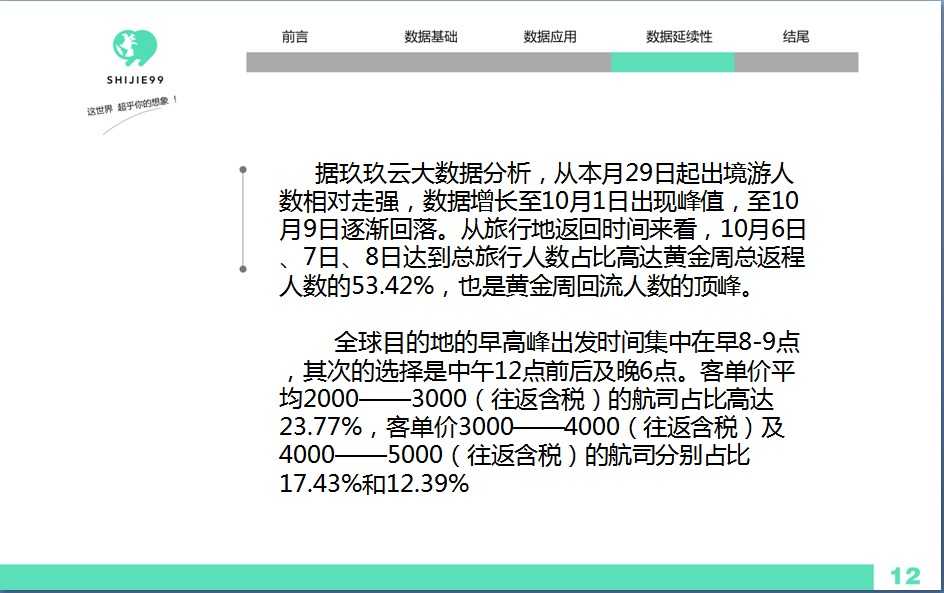 世界玖玖:2015国庆出境游行前大数据报告 | 19