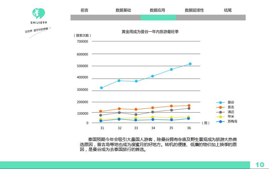 世界玖玖:2015国庆出境游行前大数据报告 | 19