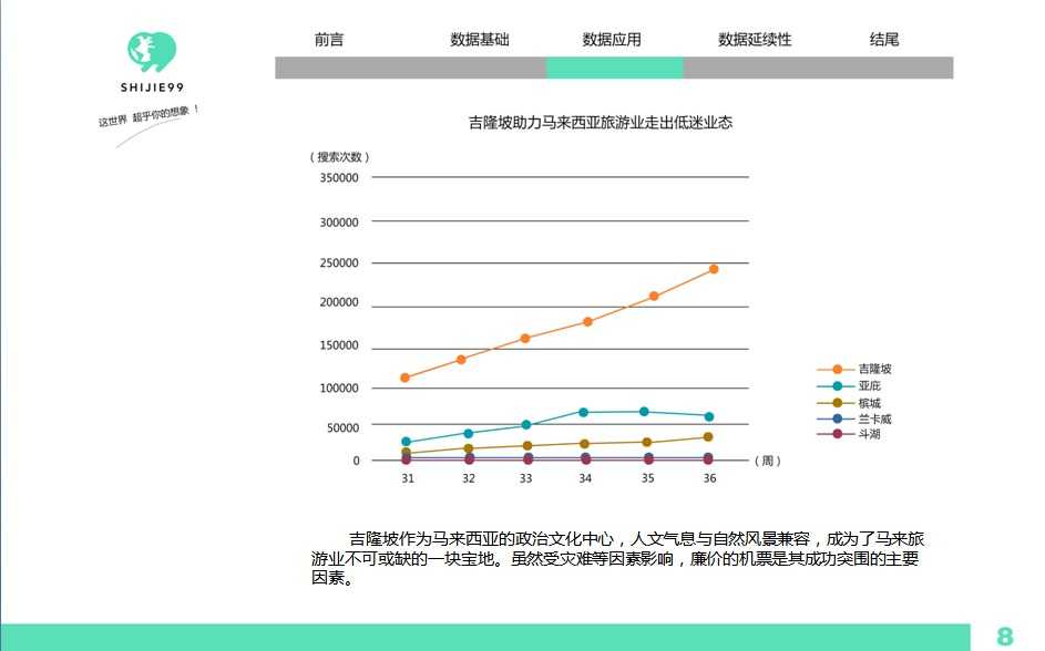 世界玖玖:2015国庆出境游行前大数据报告 | 19