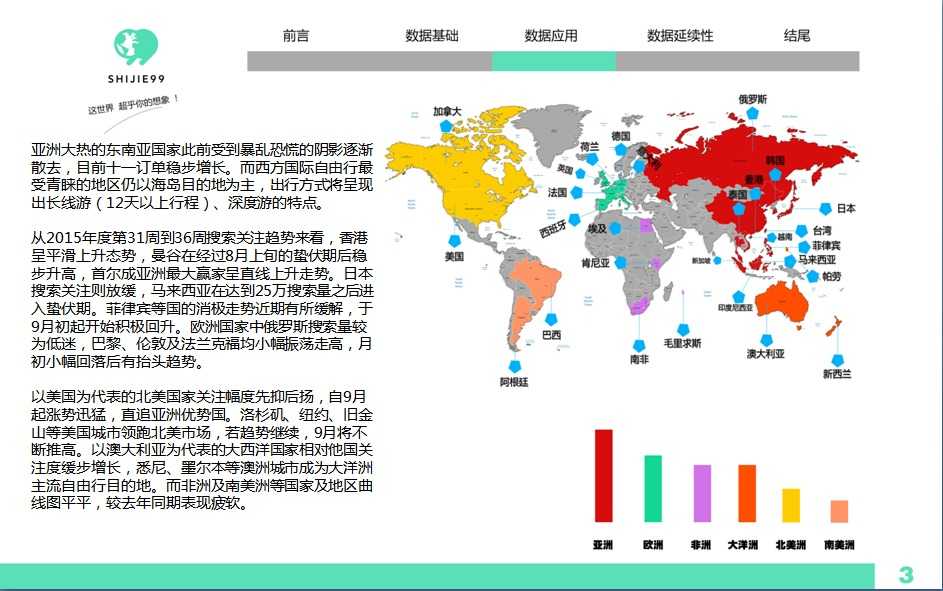 世界玖玖:2015国庆出境游行前大数据报告 | 19
