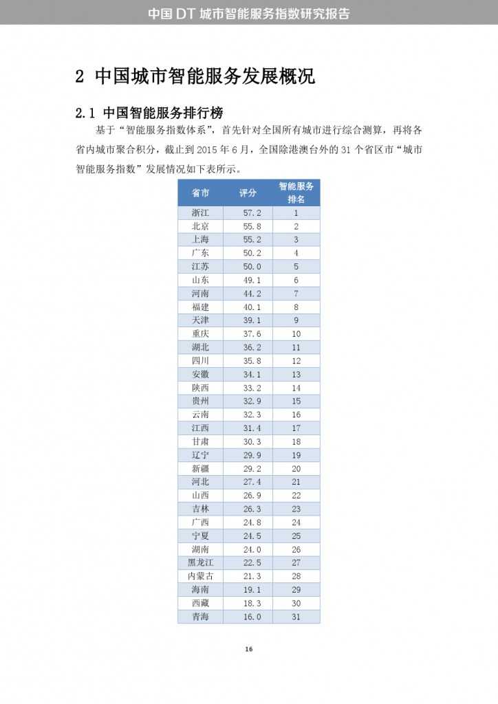 中国DT城市智能服务指数研究报告_000024