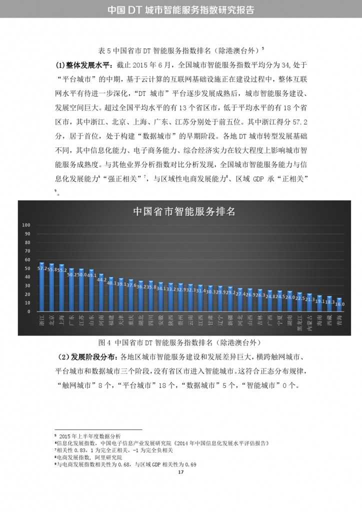 中国DT城市智能服务指数研究报告_000025