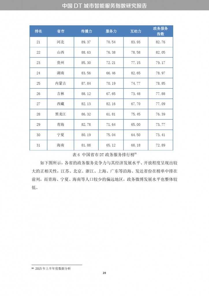 中国DT城市智能服务指数研究报告_000028