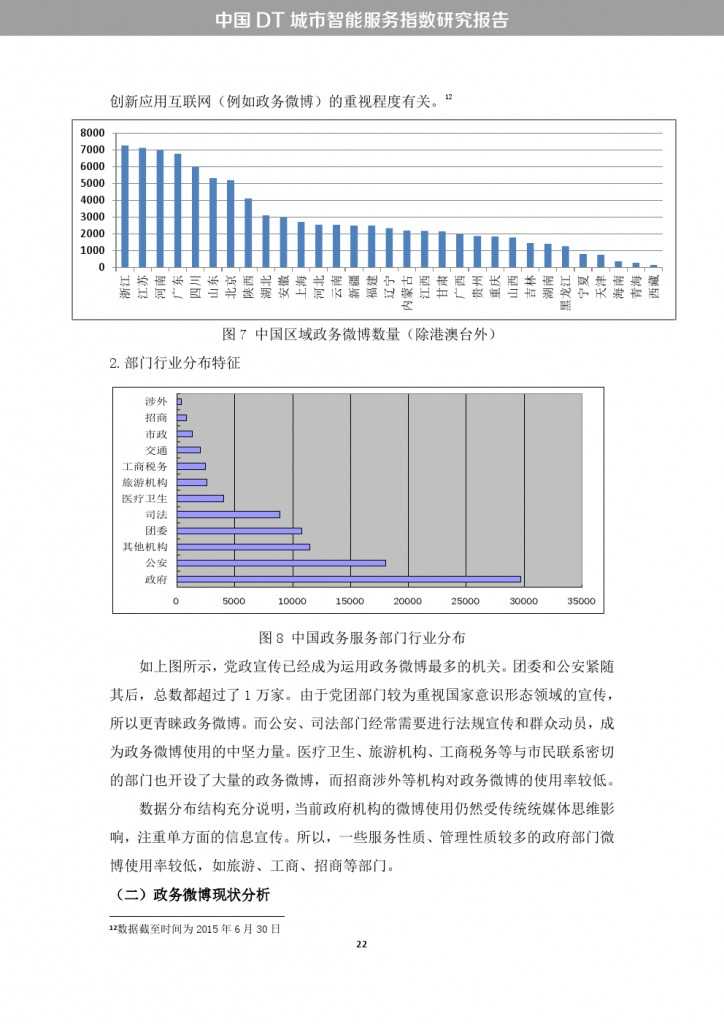 中国DT城市智能服务指数研究报告_000030